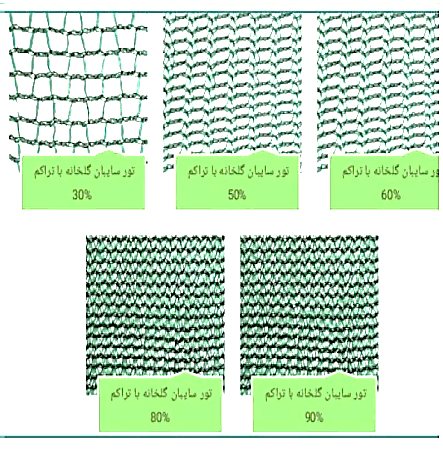 توری شید در تراکم های مختلف