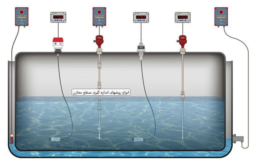 انواع روشهای اندازه گیری سطح مخازن