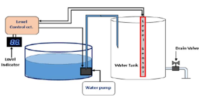 چرا باید سطح مخزن را اندازه گیری کنیم؟