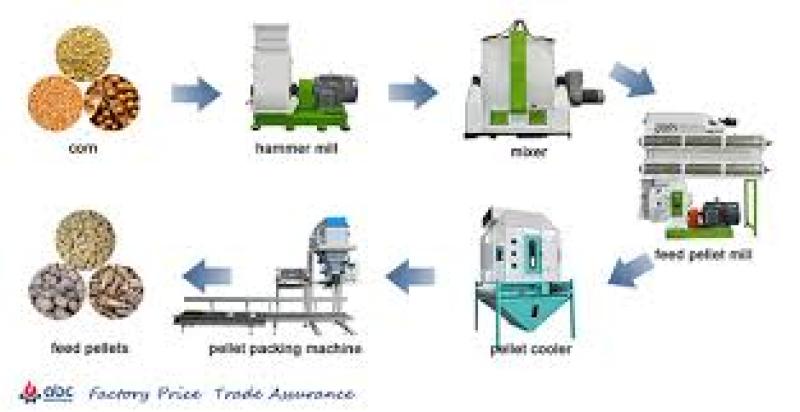 انواع کولر در کارخانه فراوری خوراک