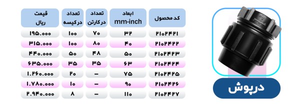 درپوش