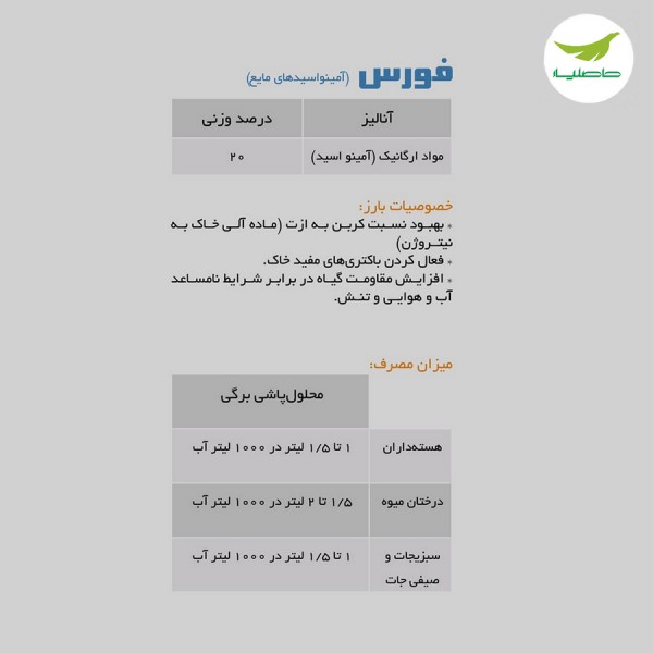 کود آمینواسید فورس نیچر