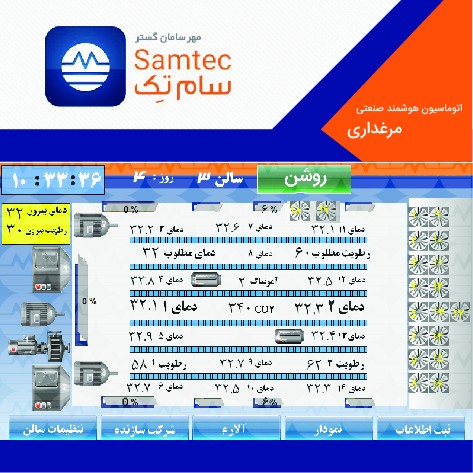 سیستم اتوماسیون و کنترل هوشمند مرغداری