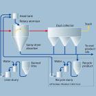 خشک کن پودری